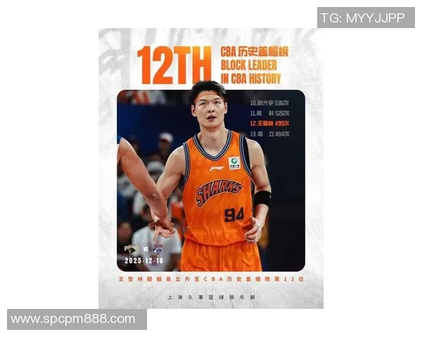 王哲林领衔CBA新赛季展现强大实力助力球队争夺总冠军荣耀 王哲林领衔CBA新赛季展现强大实力助力球队争夺总冠军荣耀