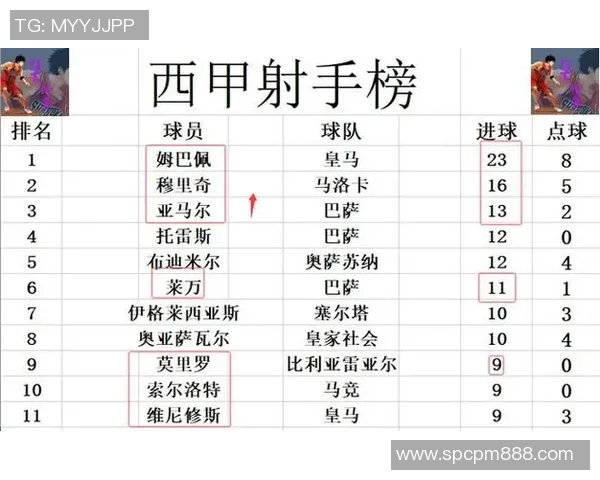 马竞客场击败巴伦西亚，继续领跑西甲积分榜